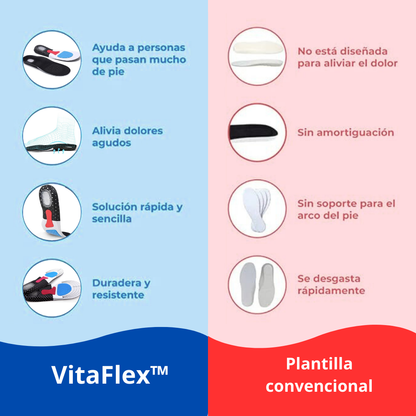 Plantillas VitaFlex™ - Alivio del dolor desde el primer día.